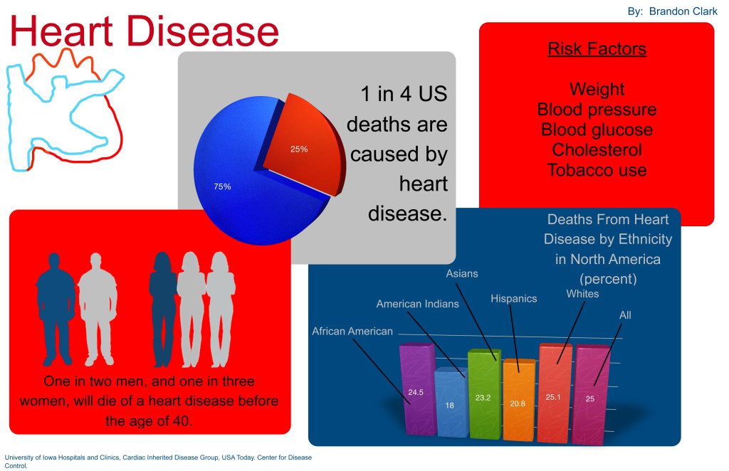 infographic-u-s-heart-disease-statistics-sli