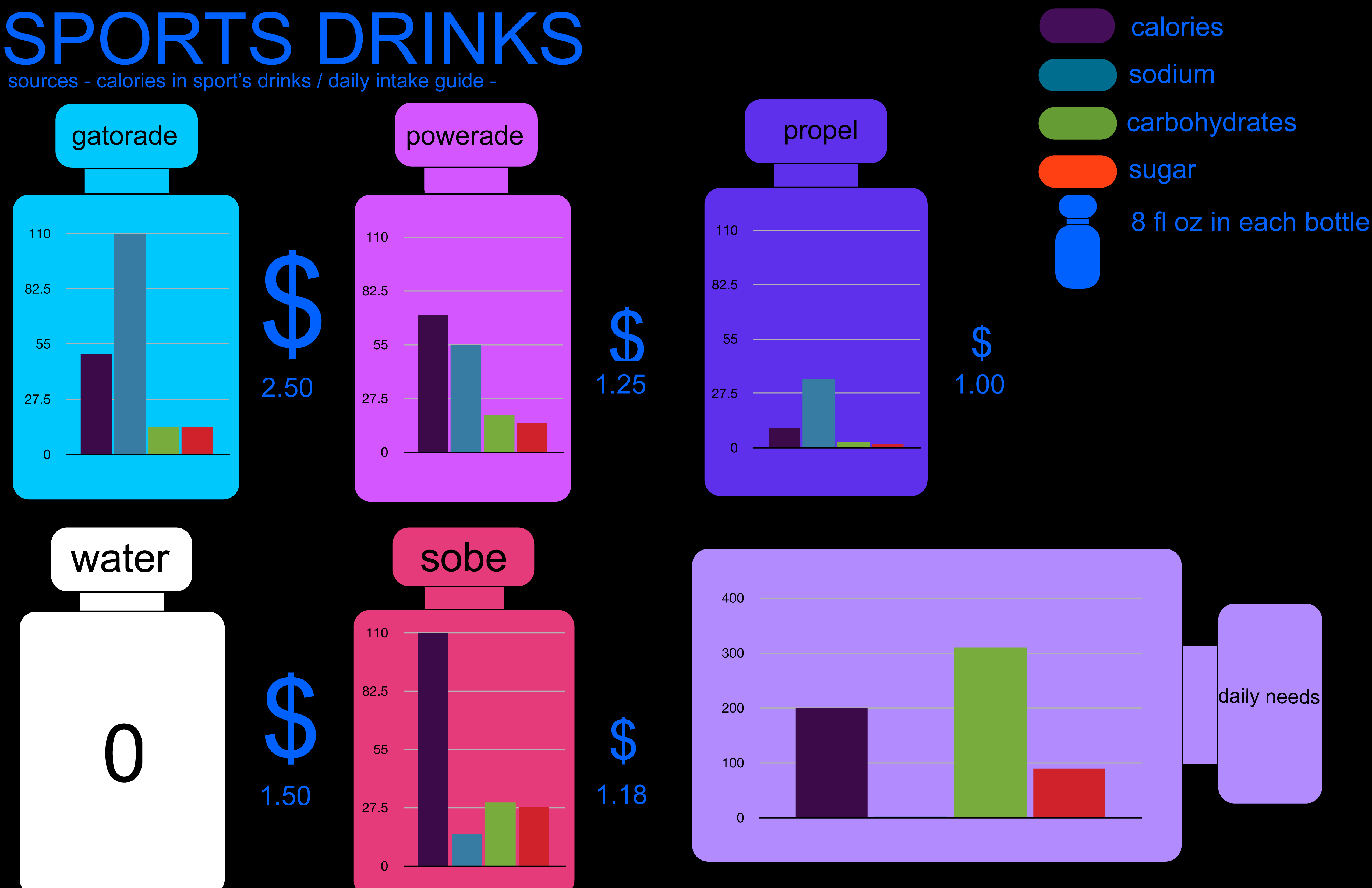 Infographic Comparing Sports Drinks SLI
