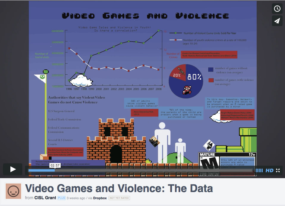 Infographic Creation Walkthrough: Video Games and Violence, Part 1 – SLI