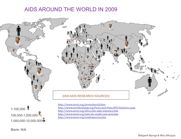 Infographic Aids Around the World SLI